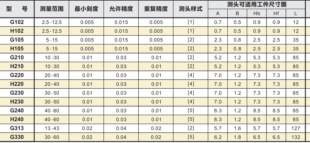 kroeplin內卡規(guī)規(guī)格參數(shù)表.png